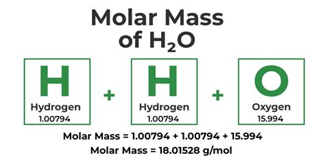 h2o molar mass